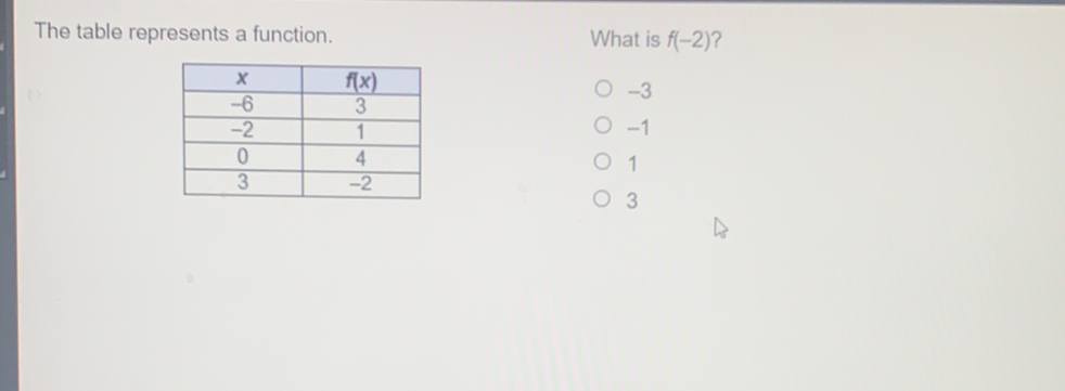The table represents a function. What is f-2 ？ -3 -1 1 3