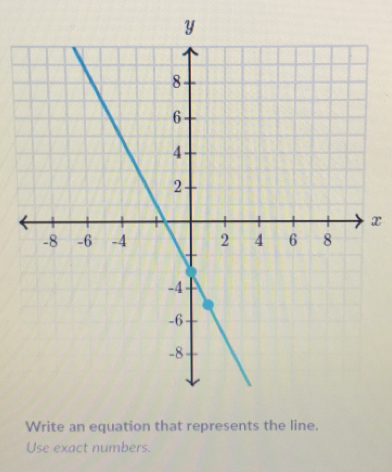x Write an equation that represents the line. Use exact numbers.