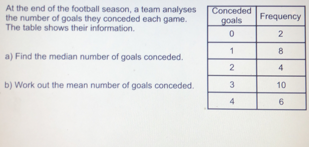 At the end of the football season, a team analyses the number of goals they conceded each game. The table shows their information. a Find the median number of goals conceded. b Work out the mean number of goals conceded.
