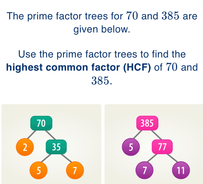 The prime factor trees for 70 and 385 are given below. Use the prime factor trees to find the highest common factor HCF of 70 and 385.