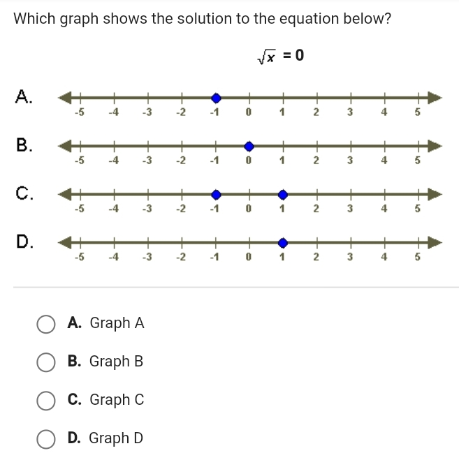 Which graph shows the solution to the equation below? square root of x =0 A. -5 -4 -3 -2 -1 0 1 2 3 4 5 B. -5 -4 -3 -2 -1 1 2 3 4 5 C. -5 -4 -3 -2 -1 0 1 2 3 4 5 D. -5 -4 -3 -2 -1 1 2 3 4 5 A. Graph A B. Graph B C. Graph C D. Graph D