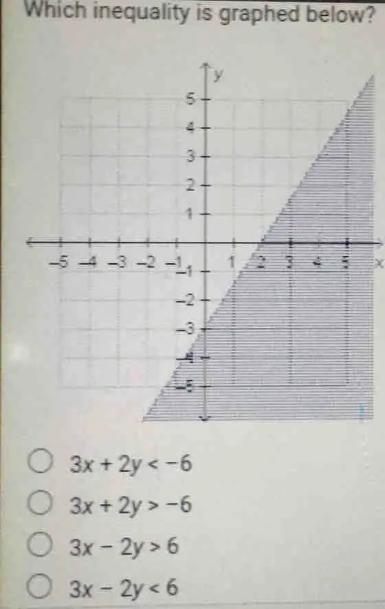 Which inequality is graphed below? 3x+2y<-6 3x+2y>-6 3x-2y>6 3x-2y<6