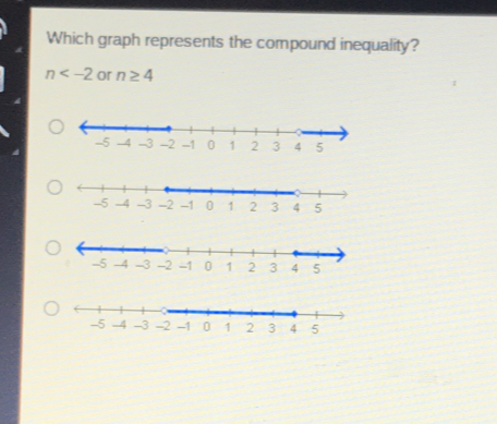 Which graph represents the compound inequality? n<-2 or n ≥ 4