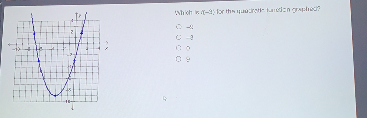 Which is f-3 for the quadratic function graphed? -9 -3 0 9