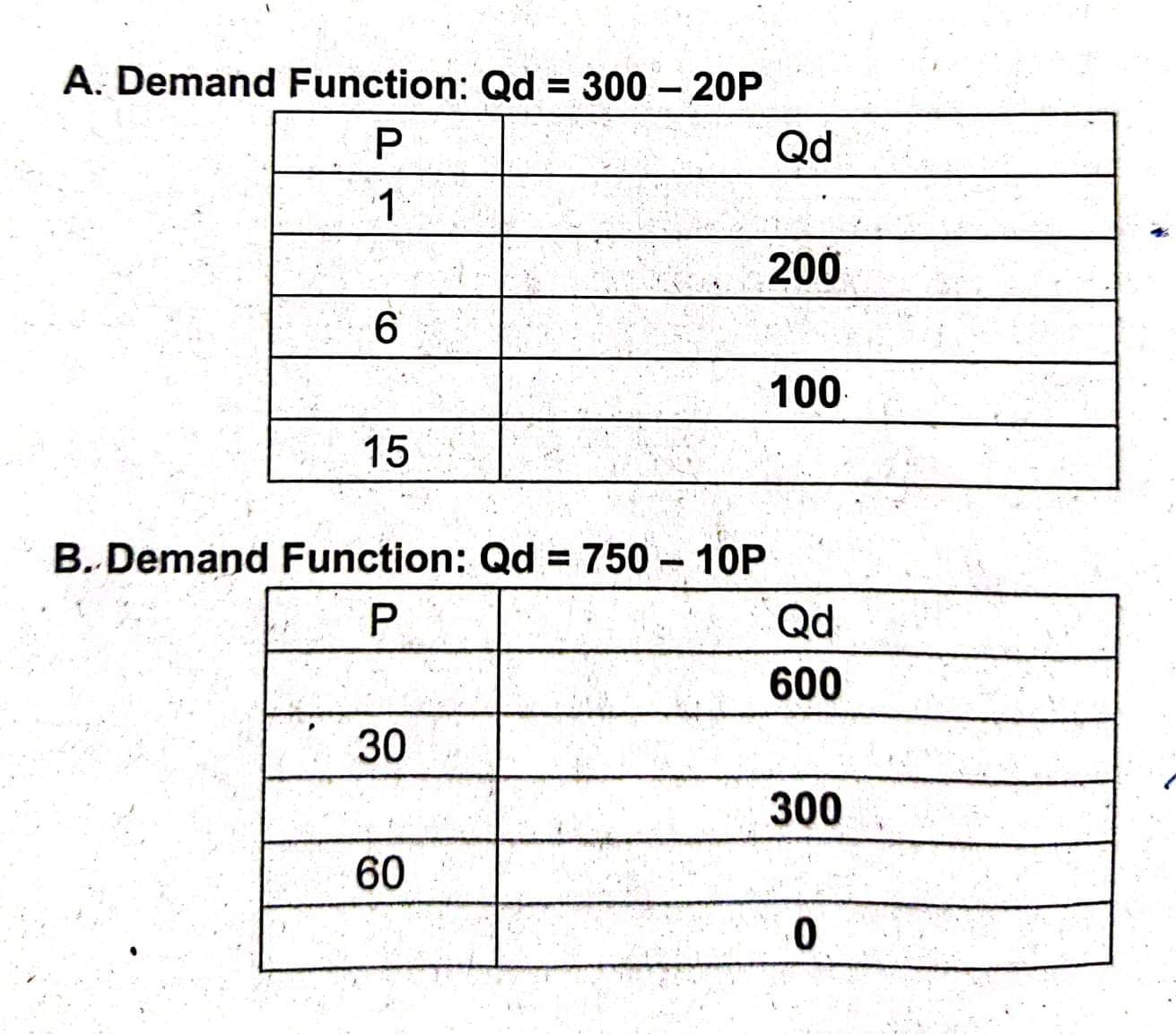 A. Demand Function: Qd=300-20P B. Demand Function: Qd=750-10P