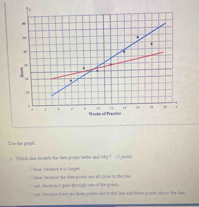 Use the graph 1. Which line models the data points better and why? 1 point blue, because it is longer blue, because the data points are all close to the line red, because it goes through one of the points red, because there are three points above the line and three points below the line