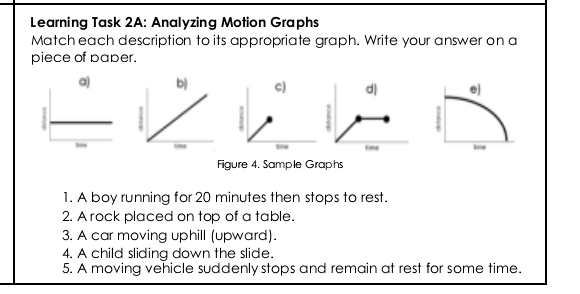 Learning Task 2A: Analyzing Motion Graphs Match each description to its appropriate graph. Write your answer on a piece of paber. Figure 4. Sample Graphs 1. A boy running for 20 minutes then stops to rest. 2. Arock placed on top of a table. 3. A car moving uphill upward. 4. A child sliding down the slide. 5. A moving vehicle suddenly stops and remain at rest for some time.