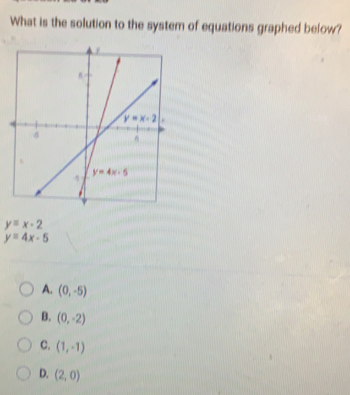 What is the solution to the system of equations graphed below? y=x-2 y=4x-5 A. 0,-5 B. 0,-2 c, 1,-1 D, 2,0